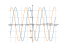 Производная sin(x+3)/2