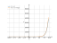 3^x+2