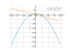 Производная (x/3)-7/2*x^2+10