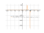 (2*x-1)/(x^2-8*x+15)