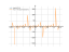 Производная log(sin(3*x))