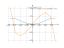 Производная x^2*sqrt(1-x^2)