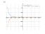 Производная (35-x)*e^(35-x)