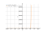 Производная 1/((x^2-7*x+8)^2)