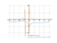 log(x/(x+2))-2