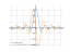 sin(2*x)/(3*x)