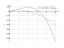 Производная 64/3*x^(3/2)-4/3*x^3