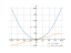 x^2-cos(x)