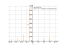 Производная sqrt(tan(6*x))