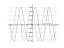 cos(1-x)
