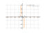 1/((x^2)-1)