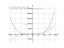 Производная (3*x+7)*(7*x^3+5*x-4)