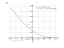 Производная (x-9)^2*e^9-x