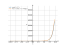 Производная cos(x)+3^x