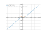 Производная x^3/(x^2+5)