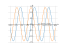 sin(x)/1+cos(x)