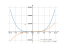 Производная 3*x^4+sin(x)