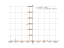 tan(2*x+pi/3)