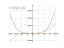 Производная 6*x^4+9*x^3-10