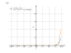 3^(2*x-4)