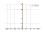 1/sqrt(x^2)