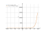 Производная e^x+cos(x)+5*x
