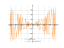 Производная cos((2*x)^2)