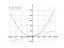 Производная 5*x^2+6*x-7