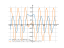 2*e^(-(x+1)^2)-cos(2*(x+1))