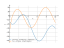 Производная -24*cos(x)-12*sqrt(3*x)+4*sqrt(3*pi)+3