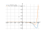 Производная (x-10)*e^(x-9)