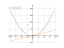 2*x^2+x-1