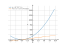 Производная (x+5)^2*e^2-x