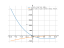 Производная -1/2*x^3+51/4*x^2-105*x