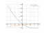 x^2-15*x