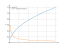 Производная sqrt(x/7)