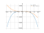 Производная -6*x^4