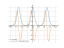 Производная 8^cos(x)