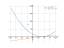 Производная (x-4)^2