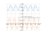 sqrt(1+sin(x)^2)