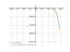 Производная (5-4*x)*e^x