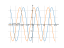 Производная 5*sin(x-pi/6)