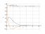 Производная (sqrt(3*x))/(3^(x)+1)