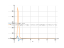 Производная (sqrt(1+x^3)/(1-x^3))