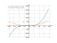 Производная 2*x^3+5*x^2-7*x-4