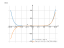 Производная (7-6*x^2+2*x)^4