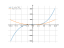 Производная 3-x+(x^3)/3