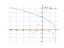 sqrt(8-2*x)