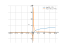 log(4*x-1)