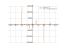 Производная 3/cos(x)^(2)